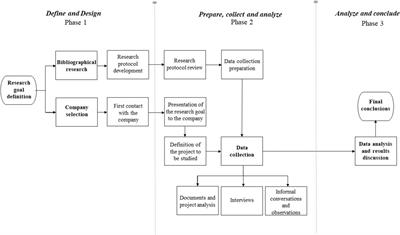 Barriers to BIM Adoption in Brazil